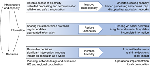 Figure 2 Refer to the image caption for details.