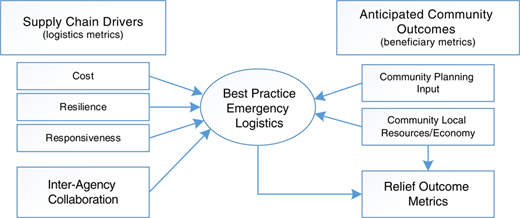 Figure 1 Refer to the image caption for details.