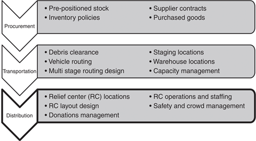 Figure 1 Refer to the image caption for details.
