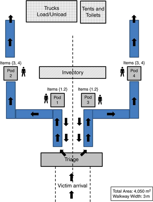 Figure 3 Refer to the image caption for details.
