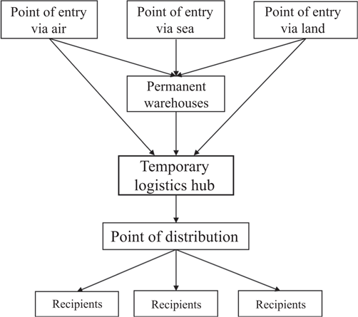 Figure 1 Refer to the image caption for details.