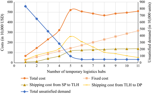 Figure 4 Refer to the image caption for details.