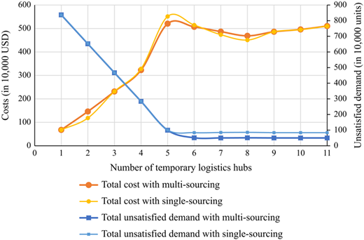 Figure 5 Refer to the image caption for details.