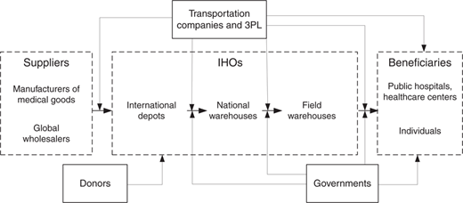 Figure 1 Refer to the image caption for details.