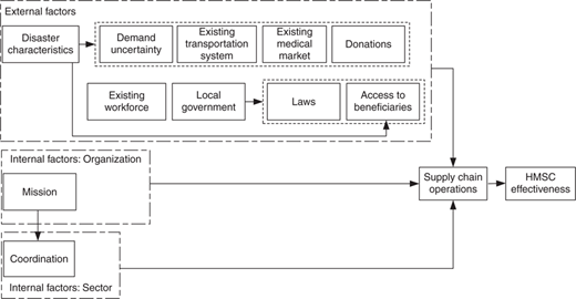 Figure 2 Refer to the image caption for details.