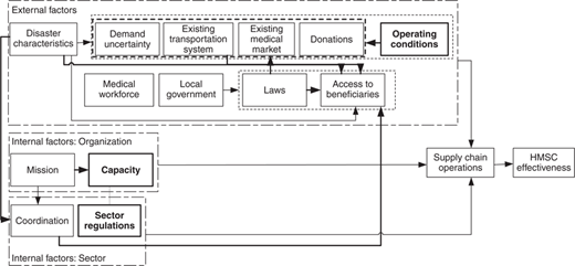Figure 4 Refer to the image caption for details.