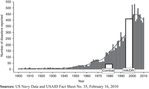 Figure 2 Refer to the image caption for details.