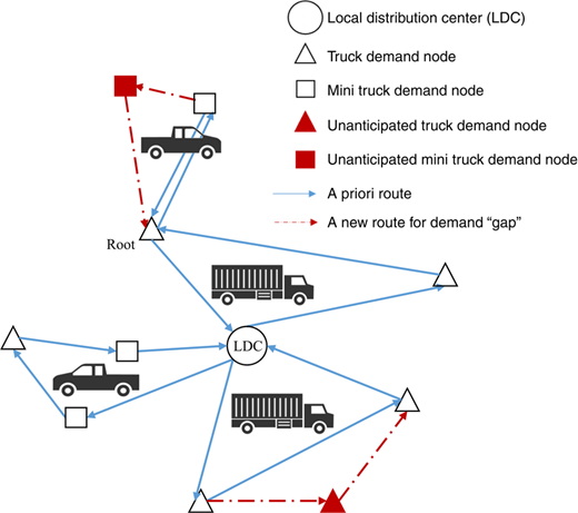 Figure 1 Refer to the image caption for details.