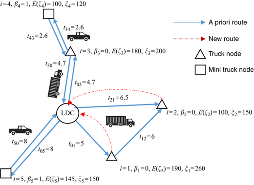 Figure 2 Refer to the image caption for details.