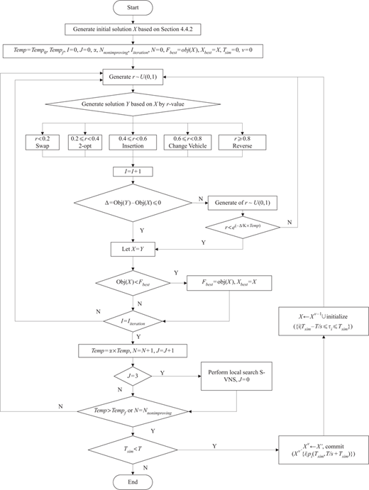 Figure 3 Refer to the image caption for details.