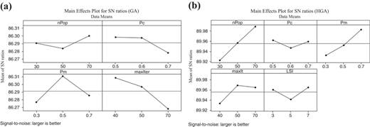 Figure 6 Refer to the image caption for details.