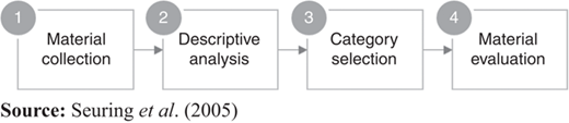 Figure 1 Refer to the image caption for details.