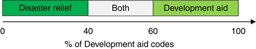 Figure 3 Refer to the image caption for details.