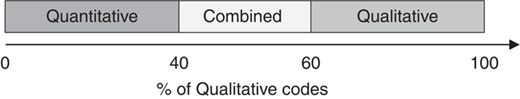 Figure 4 Refer to the image caption for details.