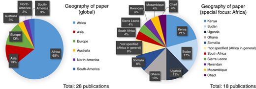 Figure 6 Refer to the image caption for details.