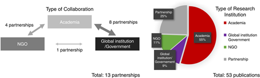 Figure 7 Refer to the image caption for details.