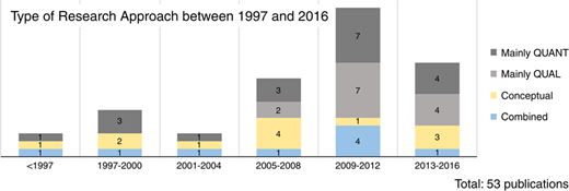 Figure 13 Refer to the image caption for details.