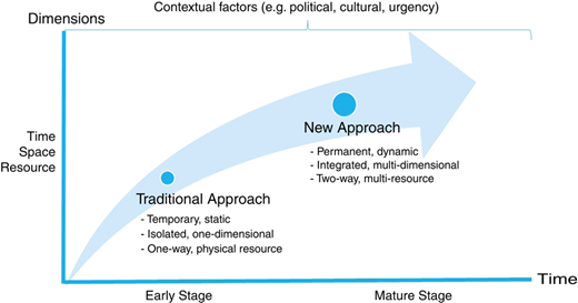 Figure 1 Refer to the image caption for details.