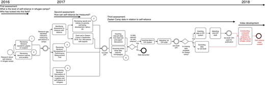 Figure 1 Refer to the image caption for details.