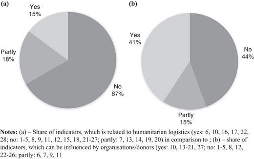 Figure 2 Refer to the image caption for details.