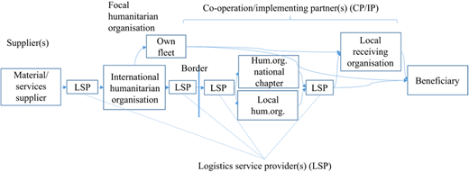 Figure 1 Refer to the image caption for details.