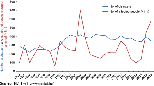 Figure 1 Refer to the image caption for details.