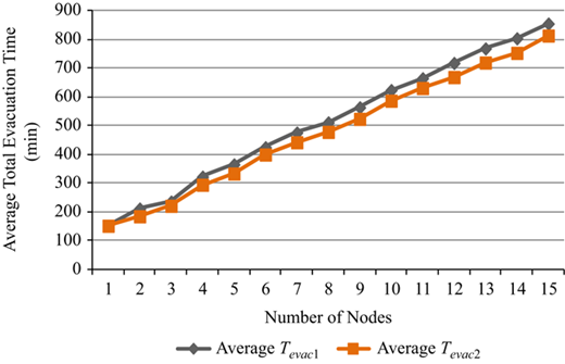 Figure 2 Refer to the image caption for details.