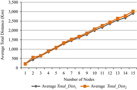 Figure 3 Refer to the image caption for details.