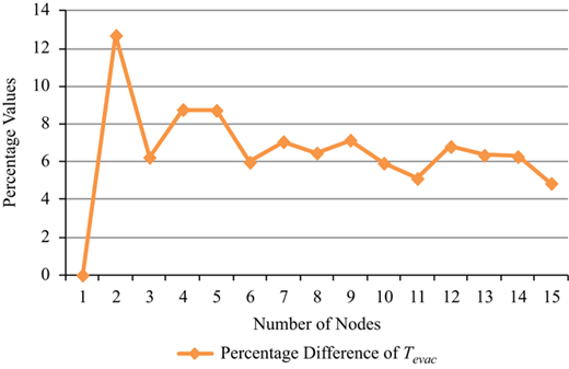 Figure 4 Refer to the image caption for details.