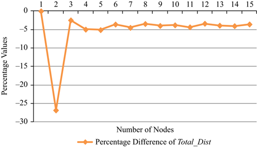 Figure 5 Refer to the image caption for details.