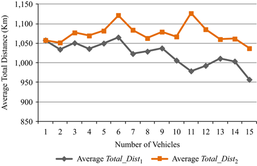 Figure 7 Refer to the image caption for details.