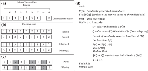 Figure 1 Refer to the image caption for details.