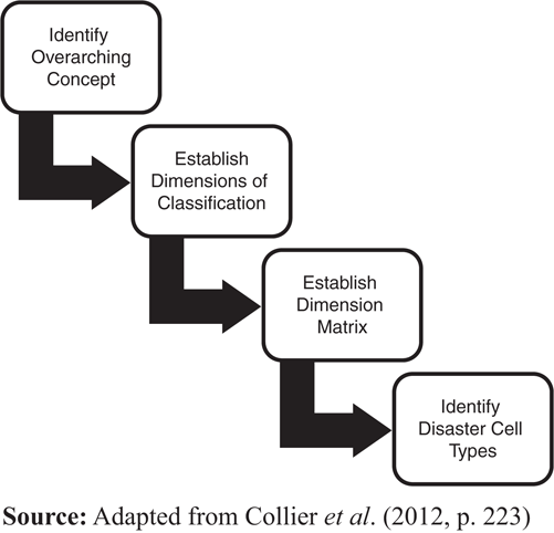 Figure 1 Refer to the image caption for details.