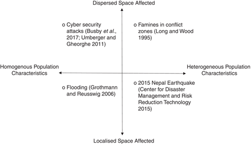 Figure 3 Refer to the image caption for details.