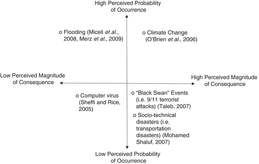 Figure 4 Refer to the image caption for details.