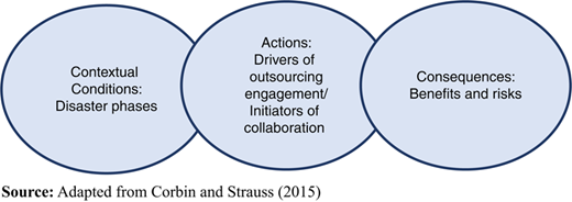 Figure 1 Refer to the image caption for details.