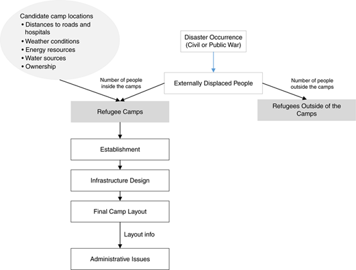Figure 3 Refer to the image caption for details.