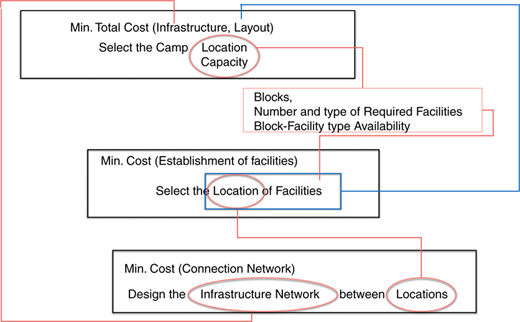 Figure 6 Refer to the image caption for details.