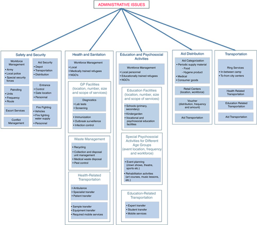 Figure 7 Refer to the image caption for details.