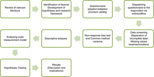 Figure 2 Refer to the image caption for details.
