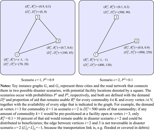 Figure 1 Refer to the image caption for details.