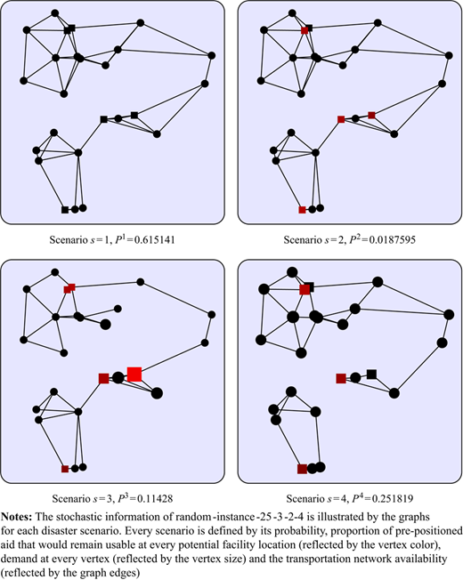 Figure 2 Refer to the image caption for details.