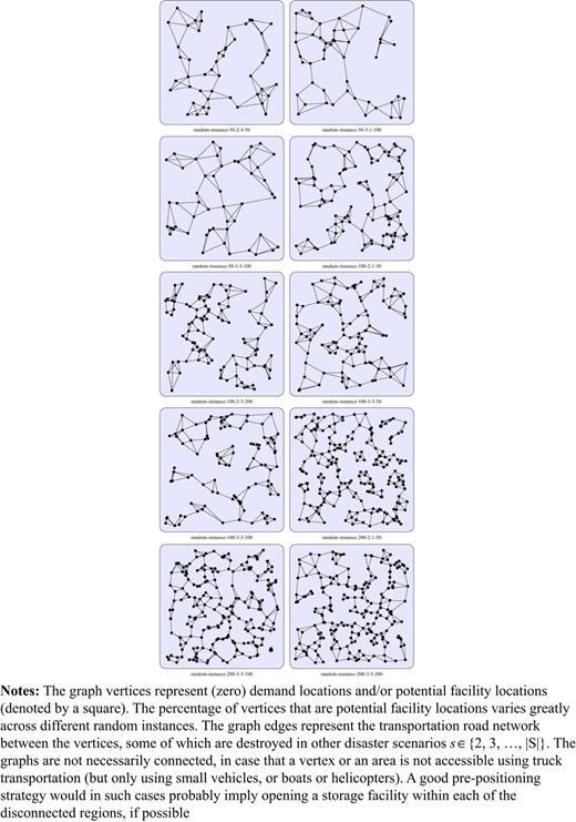 Figure 3 Refer to the image caption for details.