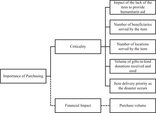 Figure 2 Refer to the image caption for details.
