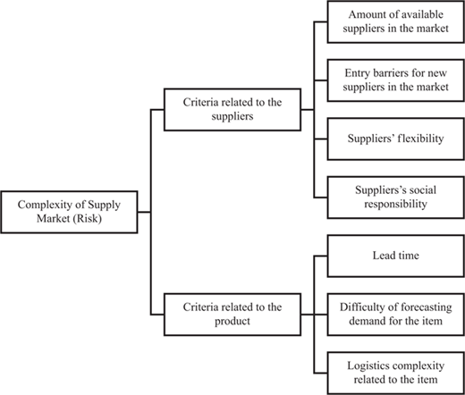 Figure 3 Refer to the image caption for details.