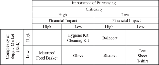 Figure 5 Refer to the image caption for details.
