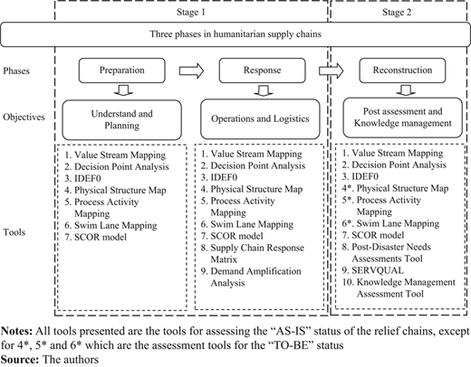 Figure 1 Refer to the image caption for details.