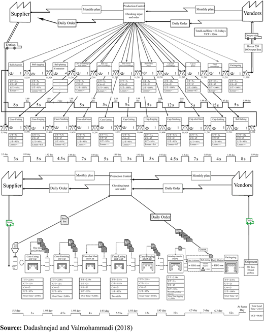Figure 2 Refer to the image caption for details.