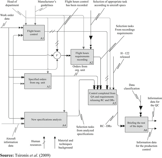 Figure 4 Refer to the image caption for details.