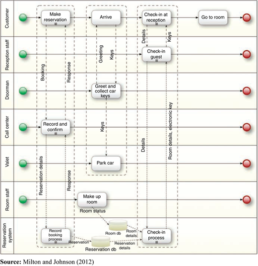 Figure 6 Refer to the image caption for details.
